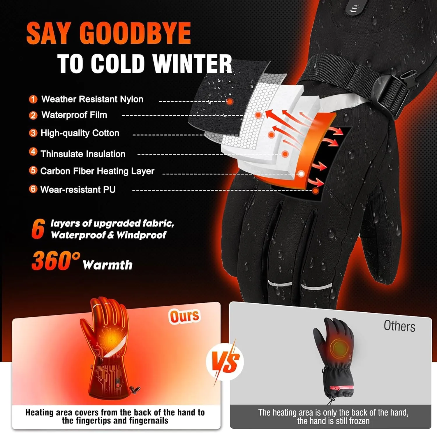 Heated Gloves, Heated Gloves for Men Women Rechargeable Electric Waterproof Thermal Warm Work Winter Gloves Hand Warmers for Cold Weather Work Hunting Fishing Cycling Hiking Skiing